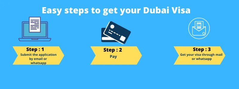 Steps to Apply for Dubai Visa